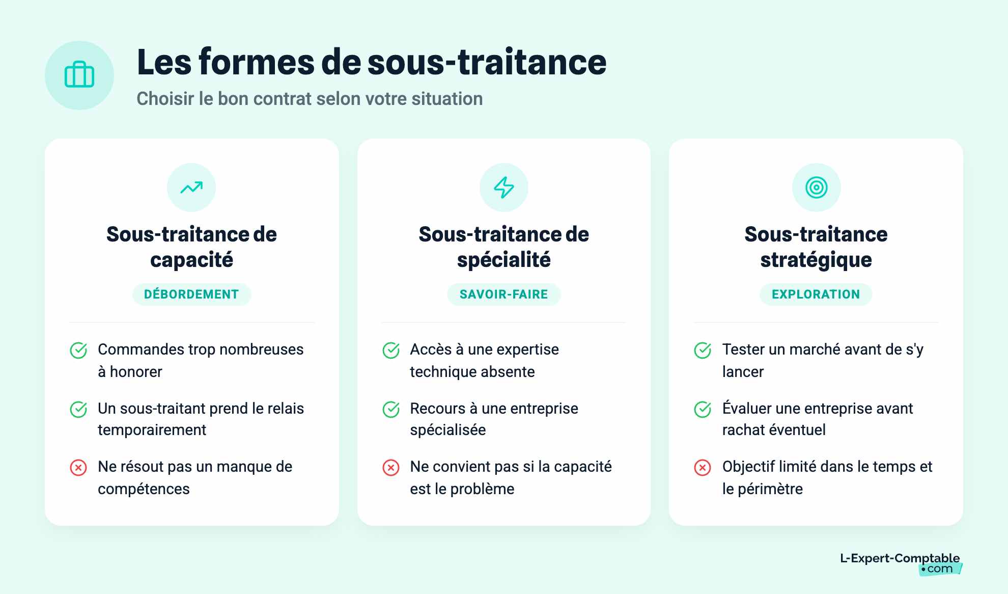 Les formes de sous-traitance